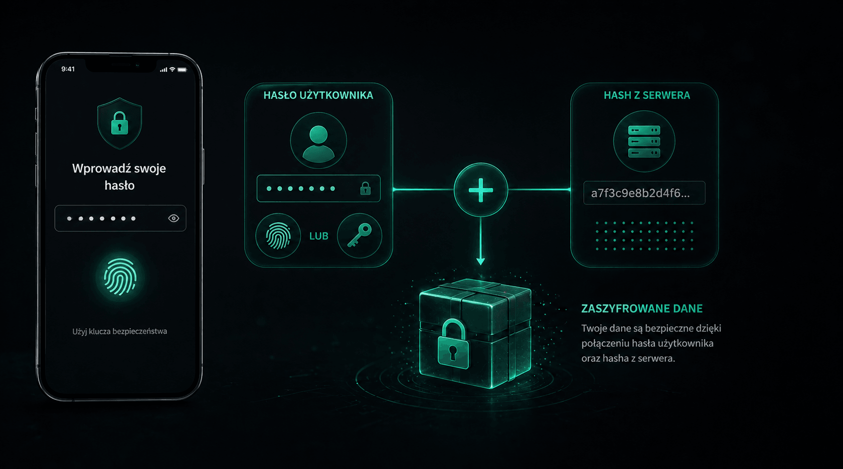 Szyfrowanie oparte na dwóch składnikach