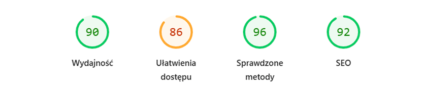 Szybka strona to więcej sprzedaży