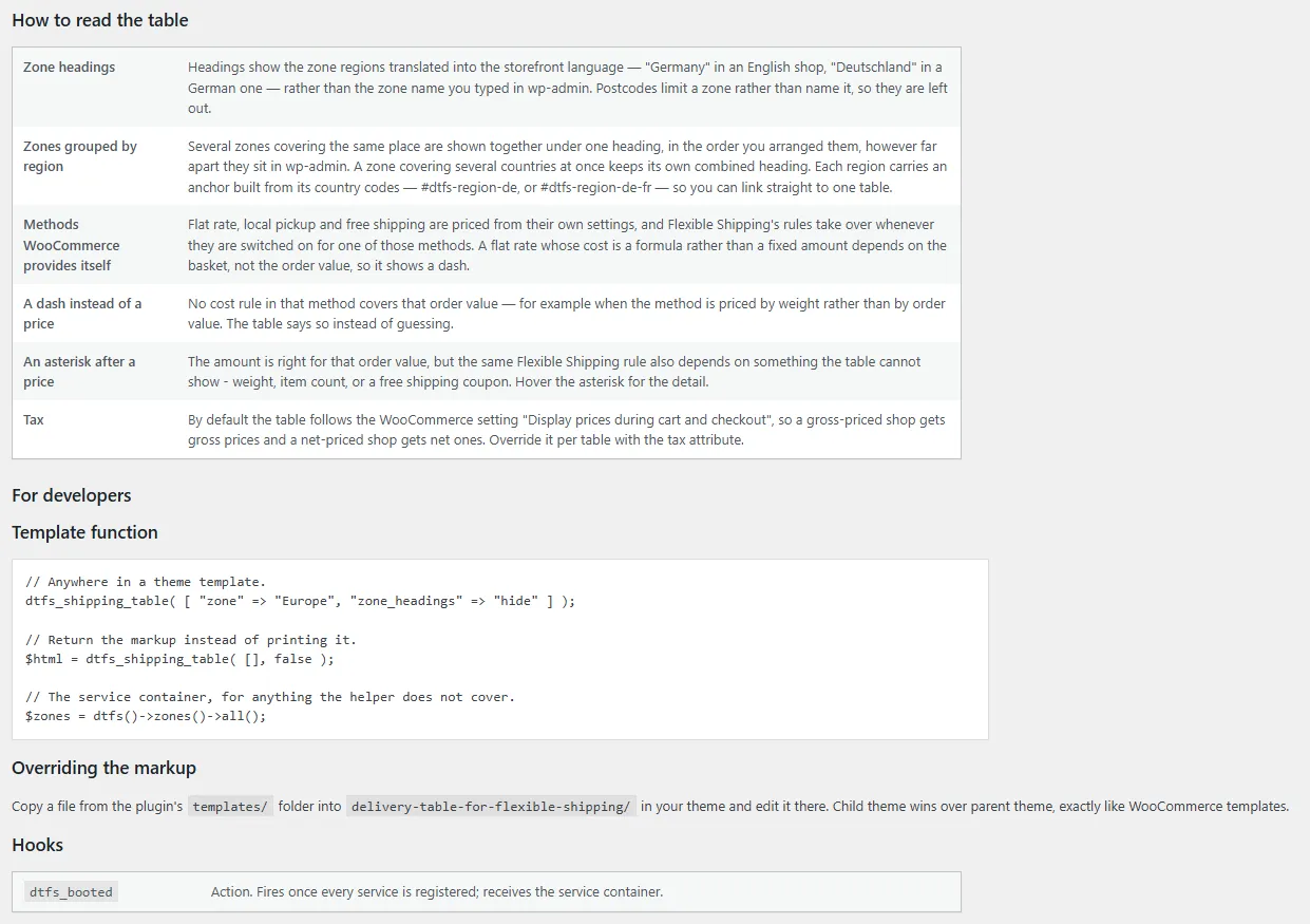 Documentation screen in the admin: how to read the table (zone headings, grouping by region, dash, asterisk, tax) and the developer section with the PHP function and the dtfs_booted hook